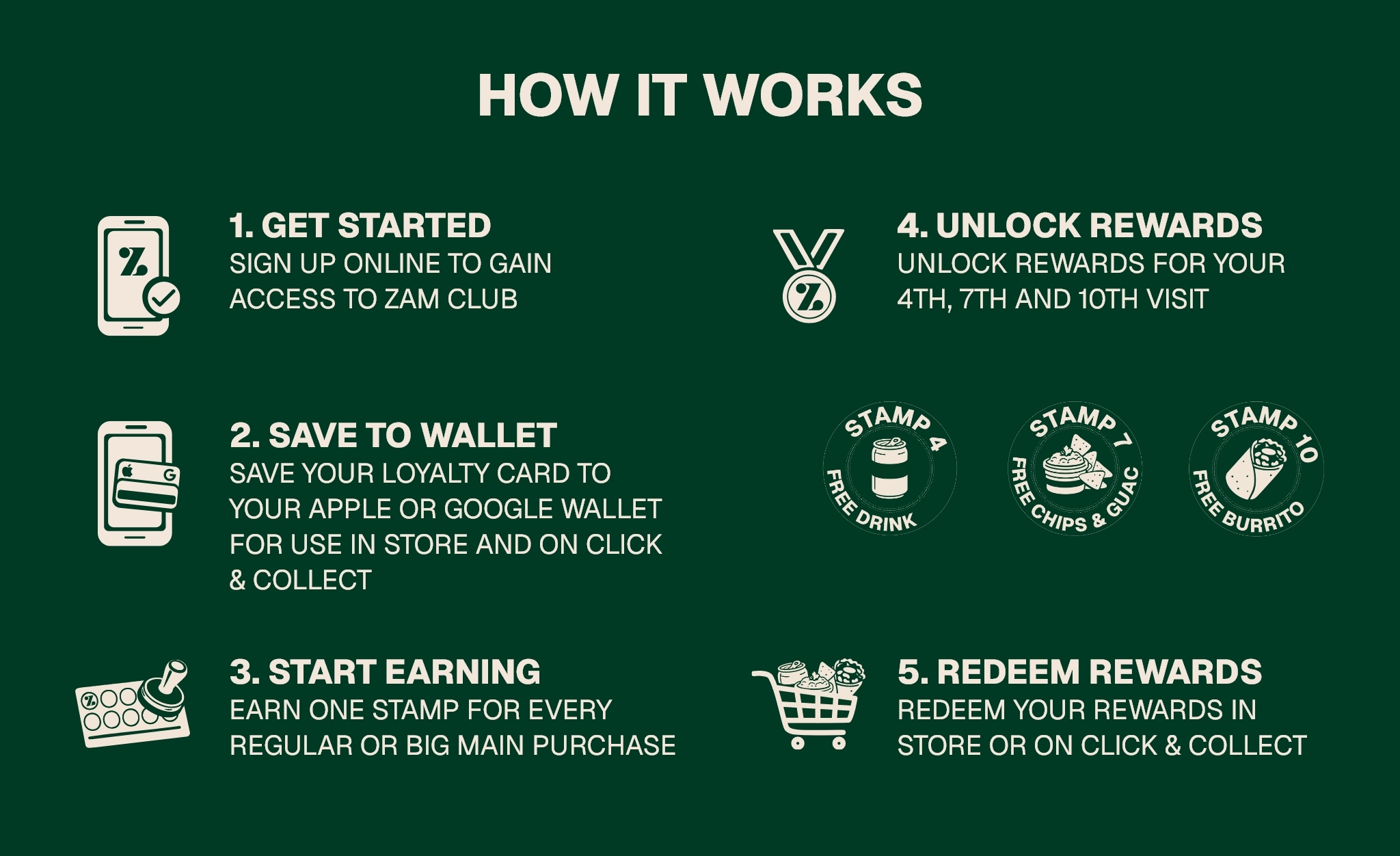 How It Works2048x1365 1